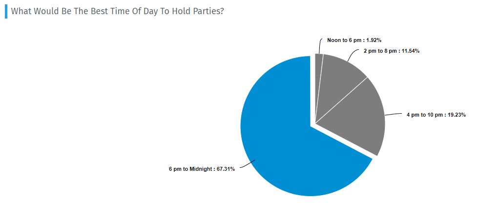 best time to hold a party